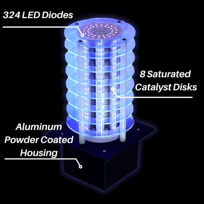International Ozone NorthStar In-Duct LED HVAC Air Purification System NS-LED